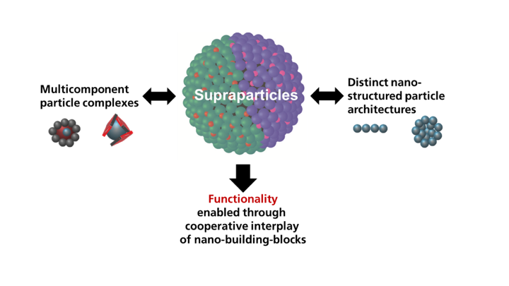 Suparticles Suparticles