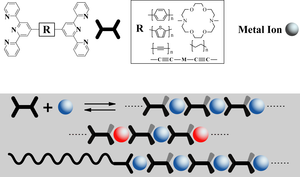 Fig. 1: Schematic structure of MEPEs