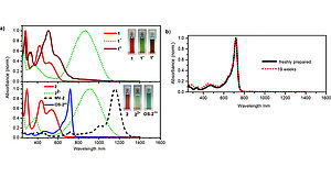 Stable Organic (Bi)Radicals by Delocalization of Spin Density into the Electron‐Poor Chromophore Core of Isoindigo