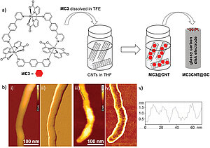 Efficient Electrochemical Water Oxidation by a Trinuclear Ru(bda) Macrocycle Immobilized on Multi-Walled Carbon Nanotube Electrodes