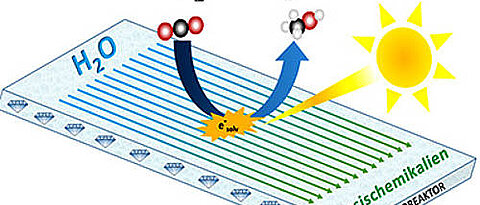 Microreactor with diamond photokatalyst