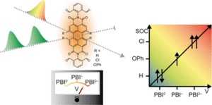 Intersystem crossing of perylene bisimide neutral, radical anion, and dianion derivatives compared via ultrafast spectroelectrochemistry