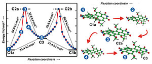 A Crystalline ∏-Stack Containing Five Stereoisomers: Insights into Conformational Isomorphism, Chirality Inversion, and Disorder