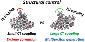 Efficient Multiexciton State Generation in Charge-Transfer-Coupled Perylene Bisimide Dimers via Structural Control