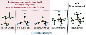 Perfluoroalkyltricyanoborate and Perfluoroalkylcyanofluoroborate Anions: Building Blocks for Low-Viscosity Ionic Liquids
