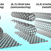 Ball and stick models of three different single-walled carbon nanotubes
