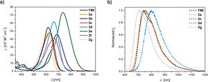 Tetrachlorinated Polycyclic Aromatic Dicarboximides: New Electron‐Poor π‐Scaffolds and NIR Emitters by Palladium‐Catalyzed Annulation Reaction.