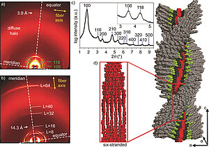 Photoconductive Core–Shell Liquid-Crystals of a Perylene Bisimide J-Aggregate Donor–Acceptor Dyad