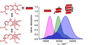 Essential States Model for Merocyanine Dye Stacks: Bridging Electronic and Optical Absorption Properties