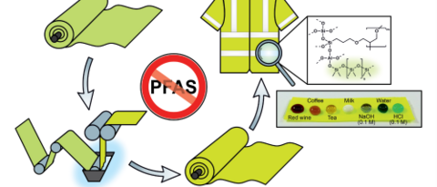 TOC PFAS-Free Coatings for Functional Textiles