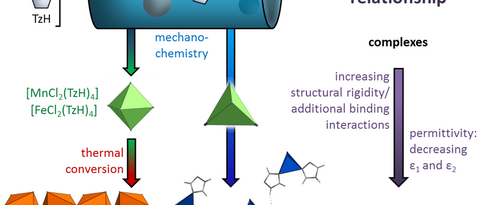 Schema 1