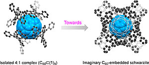 Supramolecular Substructure of C60-Embedded Schwarzite