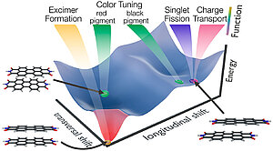 Perspectives in Dye Chemistry: A Rational Approach toward Functional Materials by Understanding the Aggregate State