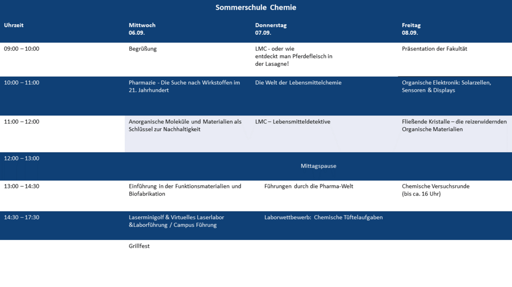 Programm der Chemie Sommerschule