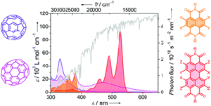 Naphthalene and perylene diimides - better alternatives to fullerenes for organic electronics?