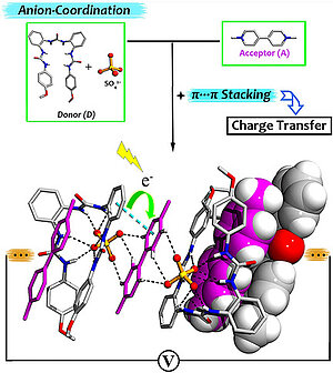 Anion-Coordination-Assisted Assembly of Supramolecular Charge-Transfer Complexes Based on Tris(urea) Ligands
