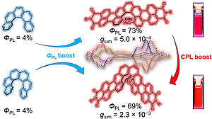 Naphthalimide-Annulated [n]Helicenes: Red Circularly Polarized Light Emitters