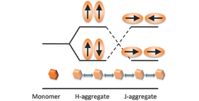 Orbitalschema Aggregation