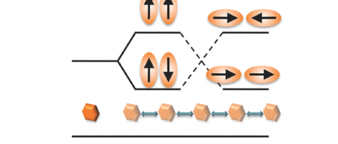 Orbital scheme aggregation