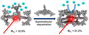 Fluorescence Enhancement by Supramolecular Sequestration of a C54-Nanographene Trisimide by Hexabenzocoronene