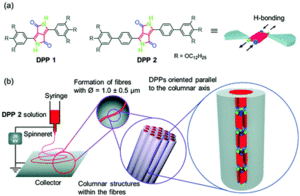 Anisotropic microfibres of a liquid-crystalline diketopyrrolopyrrole by self-assembly-assisted electrospinning