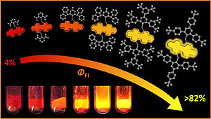 1-Mono- and 1,7-Disubstituted Perylene Bisimide Dyes with Voluminous Groups at Bay Positions: In Search for Highly Effective Solid-State Fluorescence Materials