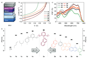 Axially chiral bay-tetraarylated perylene bisimide dyes as non-fullerene acceptors in organic solar cells