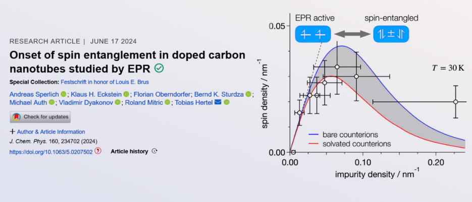 Title screenshot and figure nine of the paper.